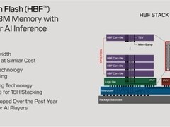 闪迪专利突破：3D异构集成实现4TB NAND直连AI/GPU芯片