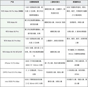 哪款影像手机拍人像能拍出氛围感？8款旗舰从肤色、焦段到虚化怎么选