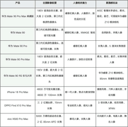 哪款影像手机拍人像能拍出氛围感？华为Mate 90 Pro Max典藏版体验不错