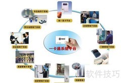 系统与平台有何不同