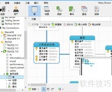 Navicat Cloud 全平台支持
