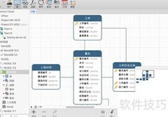 Navicat Cloud 全平台支持
