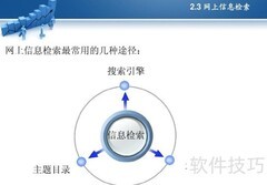 数据库检索点解析