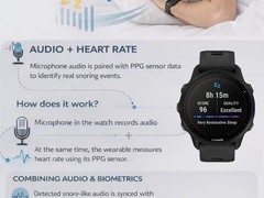 佳明研发AI融合打鼾检测技术