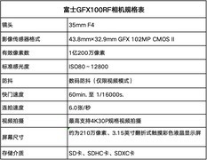 颜值与实力并存 高颜值相机推荐合集
