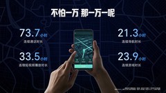 全新一代“耐用神机”，荣耀X80 Pro Max正式发布