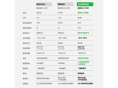 美的酷省电二代Pro空调3匹