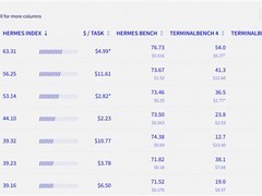 Hermes Index发布：聚焦性能与成本双维度的大模型评测新标准