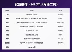 2026年10月第二周装机配置推荐 万元配置单开工游戏皆相宜