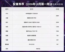 2026年10月攒机指南：不盲目追新