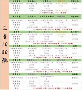 花与香水与猫：东方香调配方解析