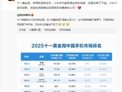 小米17系列热销助力小米蝉联周销量冠军