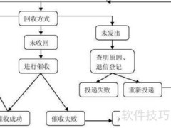 银行对账操作指南