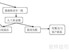 银行对账操作指南