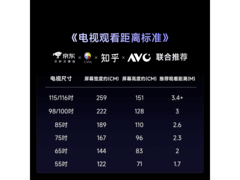 Vidda 85VR1S巨幕电视直降668元