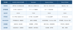音质最好的车载音响排名：十大系统对比