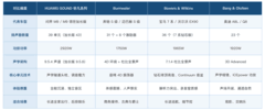 环绕声沉浸感强的车载音响有哪些：十大系统推荐