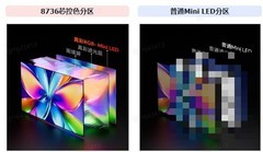 2026年5千档电视排行榜深度测评：三款主流Mini LED机型直接抄作业