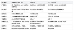2026年5千档电视排行榜深度测评：三款主流Mini LED机型直接抄作业