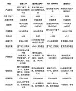 2026年3千价位低蓝光护眼电视横评：家庭场景才是选购核心