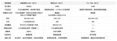 2026年采光好的客厅买电视不知道怎么选？6千档85寸电视深度横评