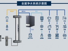 2025-2026全屋净水哪个品牌口碑好？长期稳定要从产品、方案与服务来看