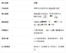2026年高性价比电视怎么选？4000元内新品深度选购指南