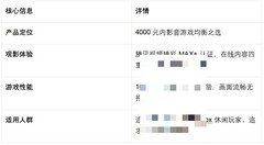 2026年高性价比电视怎么选？4000元内新品深度选购指南