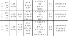放置江湖华山门派攻略