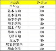 放置江湖华山门派攻略