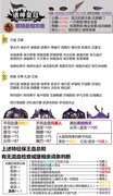 诸神皇冠黑精面相全解析
