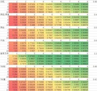 战舰联盟弹种与灾害机制详解
