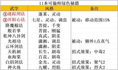 大侠式人生：重制版负侠义流攻略