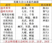 大侠式人生：重制版负侠义流攻略
