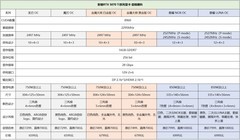 最高直降1000元 影驰RTX 5070 Ti系列多款产品促销爆料