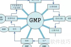 医疗器械入门指南