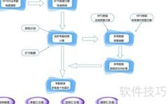 考勤管理Web版