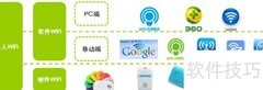 硬件WiFi vs 软件WiFi：谁更强？