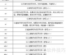 Python文件操作入门