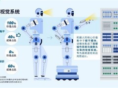 获WEF白皮书认可，伊顿电气常州工厂以AI及智能应用实现制造运营升级
