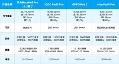 2026年4月平板电脑排行榜：游戏办公我全都要
