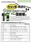 专业V单再进化，vivo X300 Ultra一文看懂