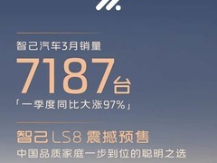 智己汽车3月交付7187台，LS8预售45分钟破万单，4月16日上市