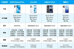 2026年自拍手机推荐 轻松拍下朋友圈大片