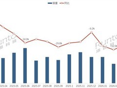 电子纸平板市场深度调整：学习本销量暴跌90%，行业加速结构性重塑