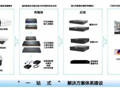 2026安防数字化转型厂商解读：全链路产品与异构融合能力深度盘点