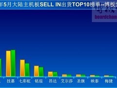 存储芯片涨价致PC市场疲软，主板价格暴跌创历史低位