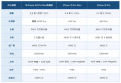 华为Mate90和iPhone18买哪个更合适？三款旗舰的直接对比