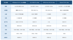 推荐信号排行领先的手机：四款旗舰通信能力对比