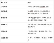 2026年高性价比电视怎么选？4000元内新品深度选购指南